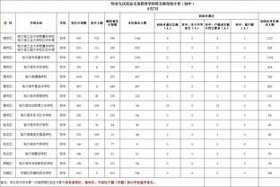 各队队史最长连败一览：10队遭遇过20+连败 一队队史最长仅10连败